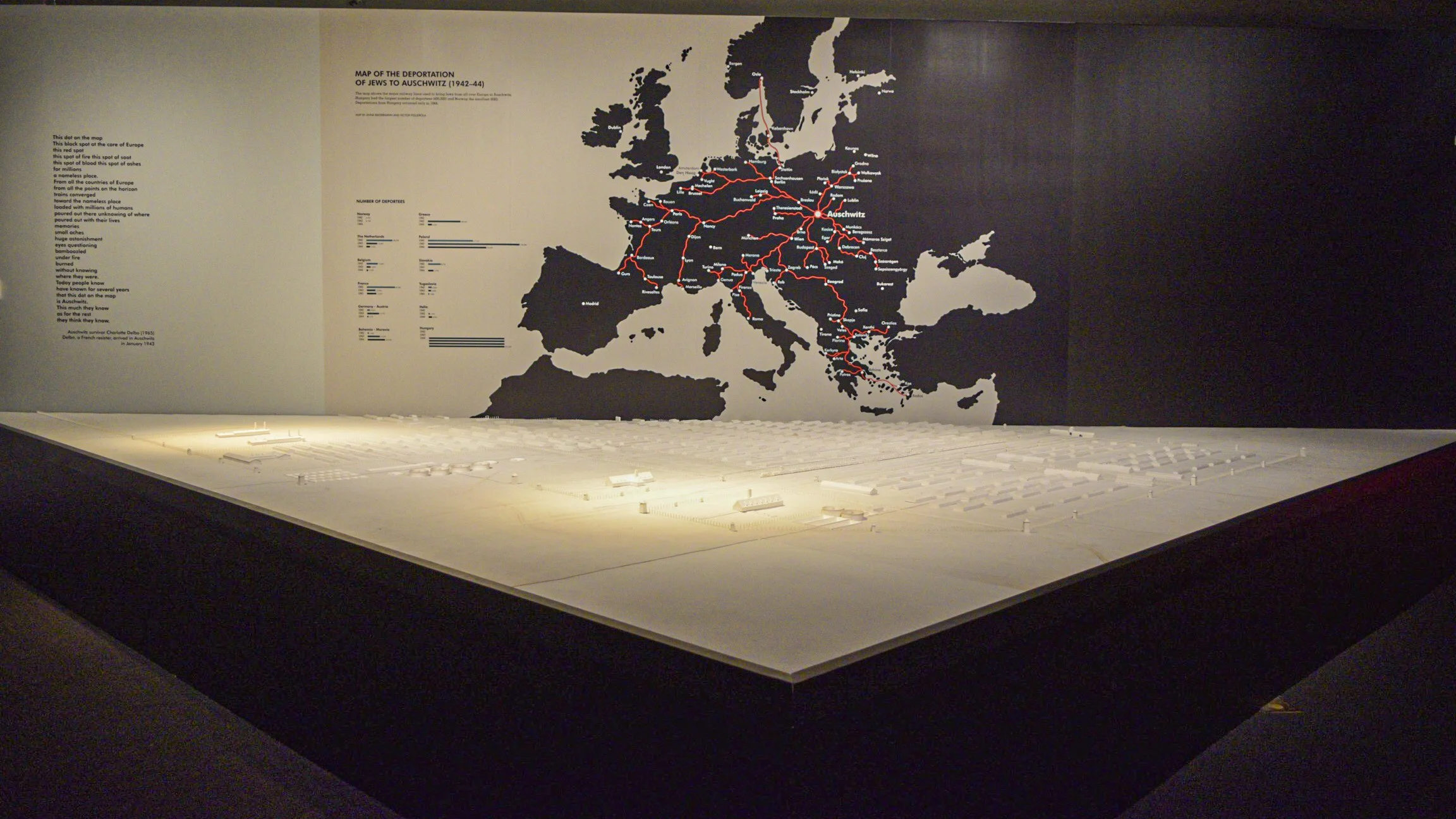 Model of the camp
