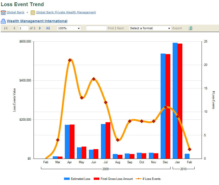 Incident Trend Reporting