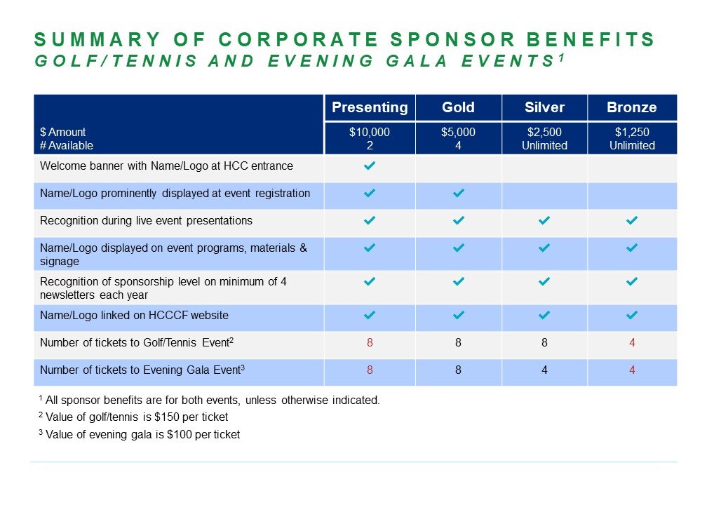 HCCCF 2021 Sponsorships Opportunities - Summary Slide.jpg