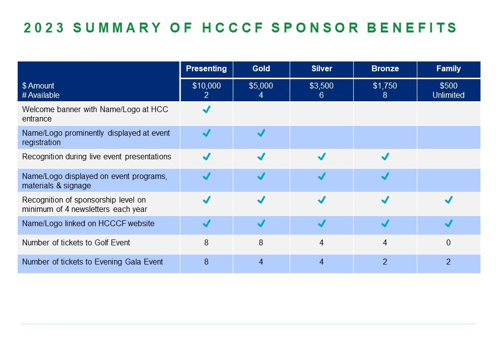 HCCCF 2023 Sponsorships Summary.jpg