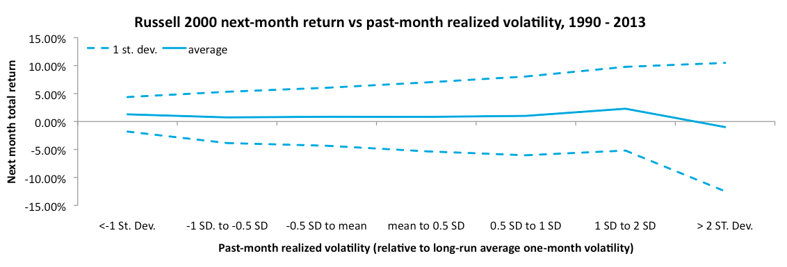 R2K return vs vol chart.png