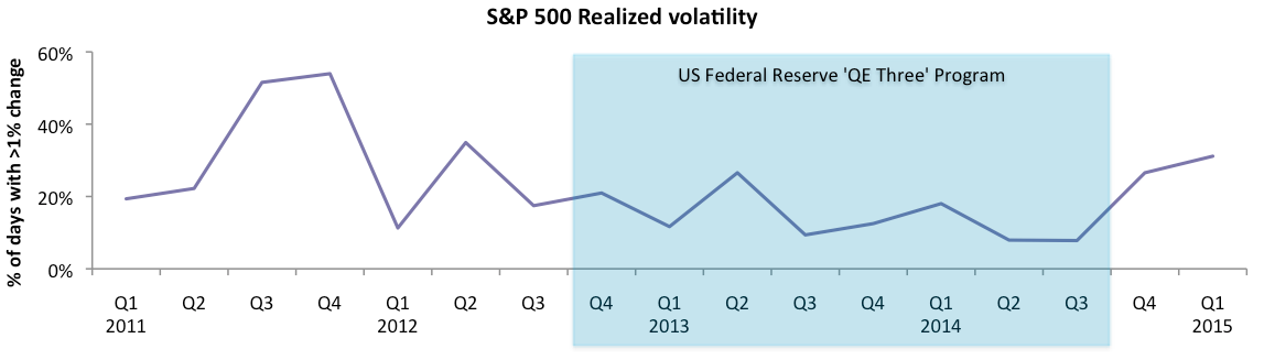 Vol trend chart.png