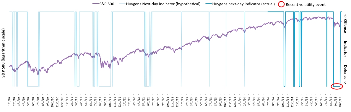Signal vs S&P 500.png