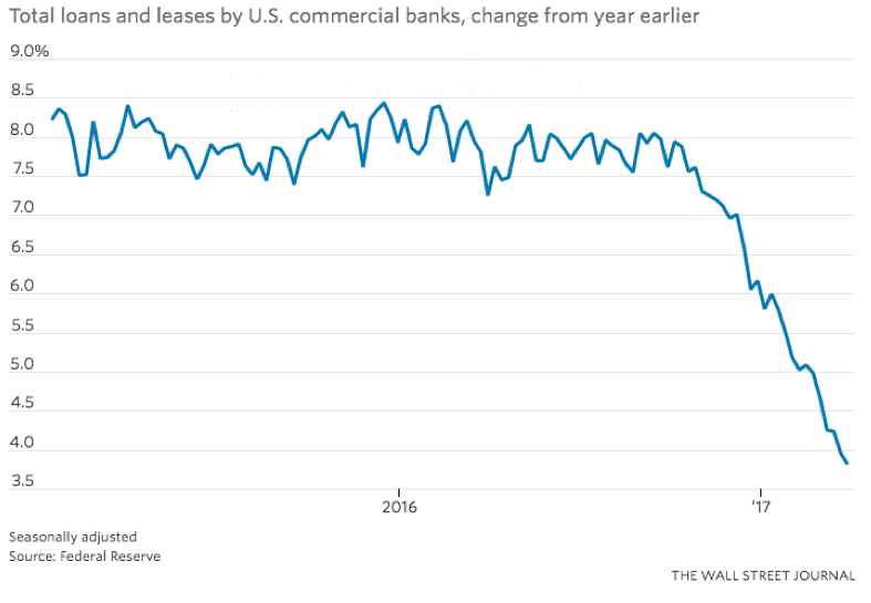 Source: Wall Street Journal