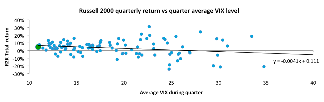 VIX vs total return.png