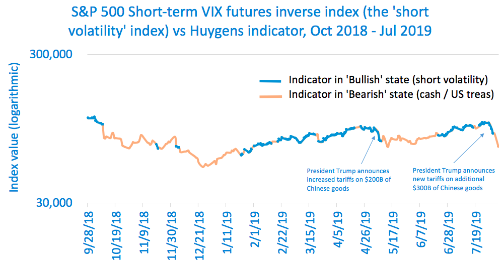 Signal vs Short Vol Index.png