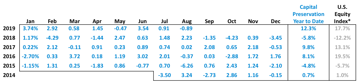 20190916 Capital Preservation table.png
