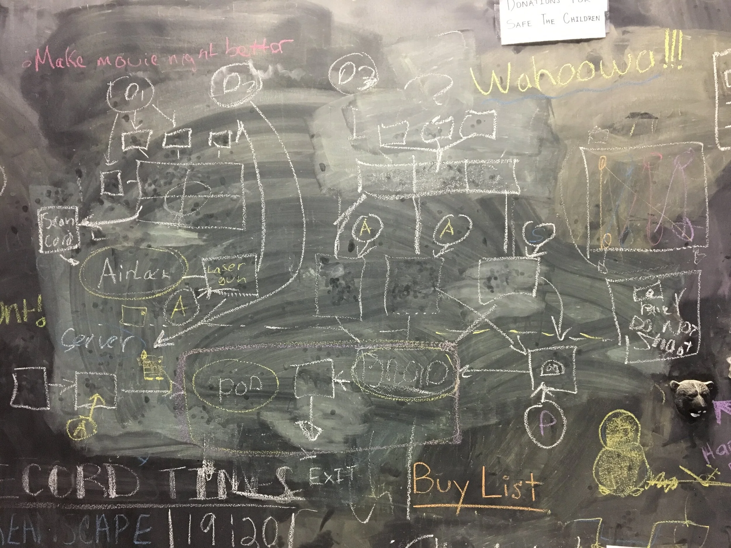 HOW WE PICK A NEW ESCAPE ROOM