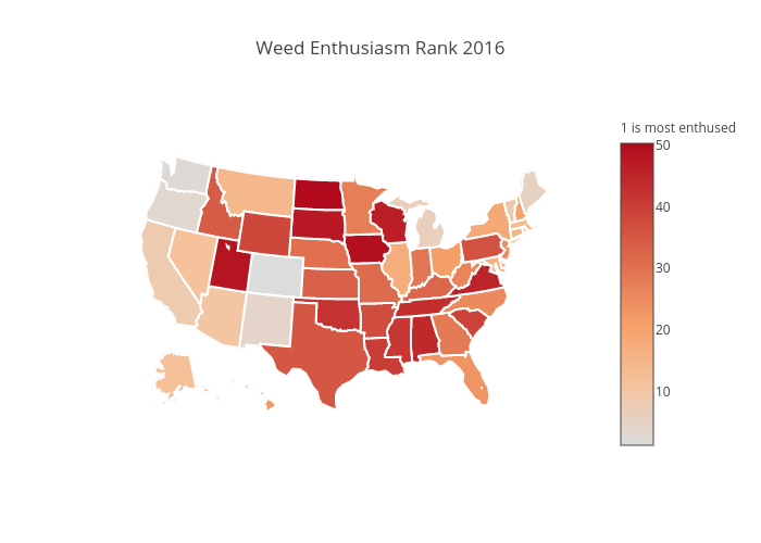  The rank for marijuana enthusiasm starts with Colorado as 'most enthusiastic' and ends with North Dakota as 'least enthusiastic'.