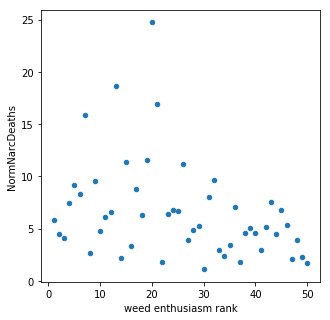 NND_Weed_scatterplot.png