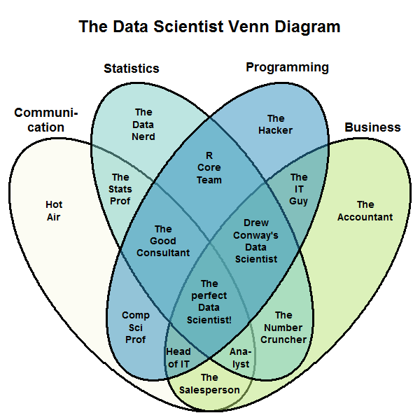 Stephan Kolassa’s data scientist
