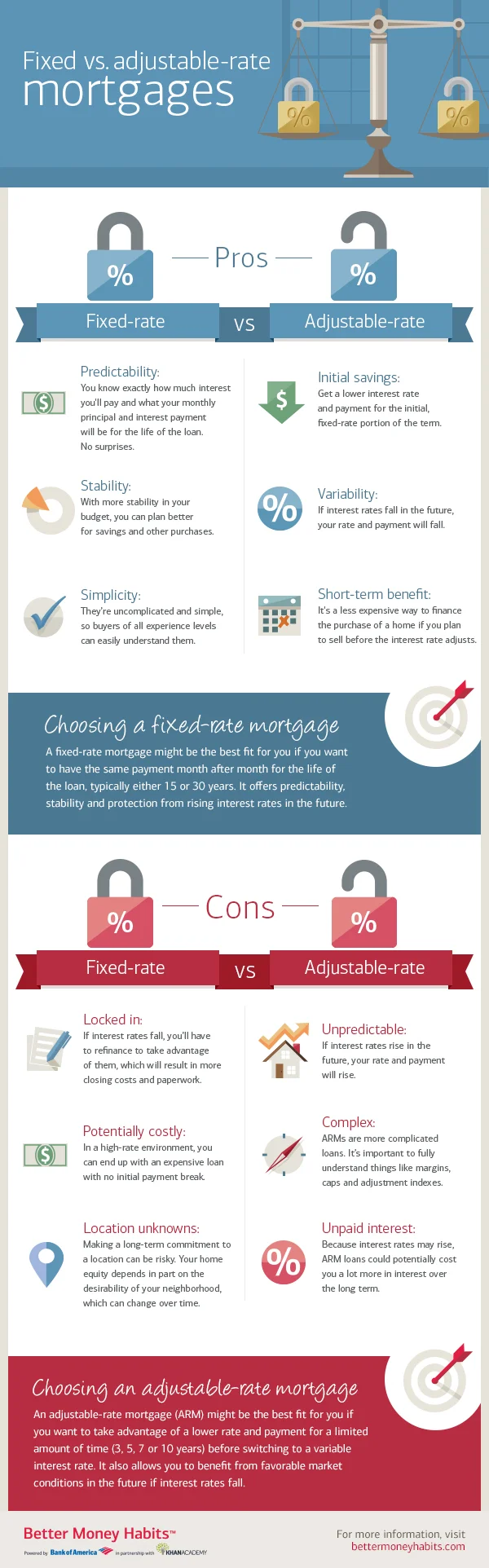 BMH_Infographics_Module4_Fixed-vs-adjustable-rate-mortgages.jpg
