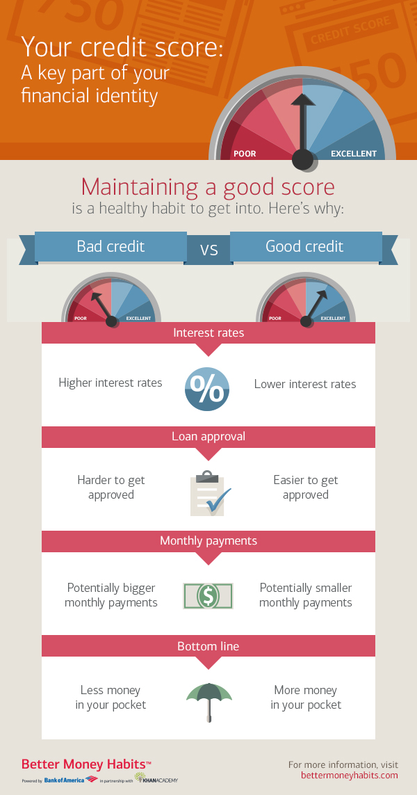 BMH_Infographics_Module2_Your-credit-score-a-key-part-of-your-financial-identity.jpg