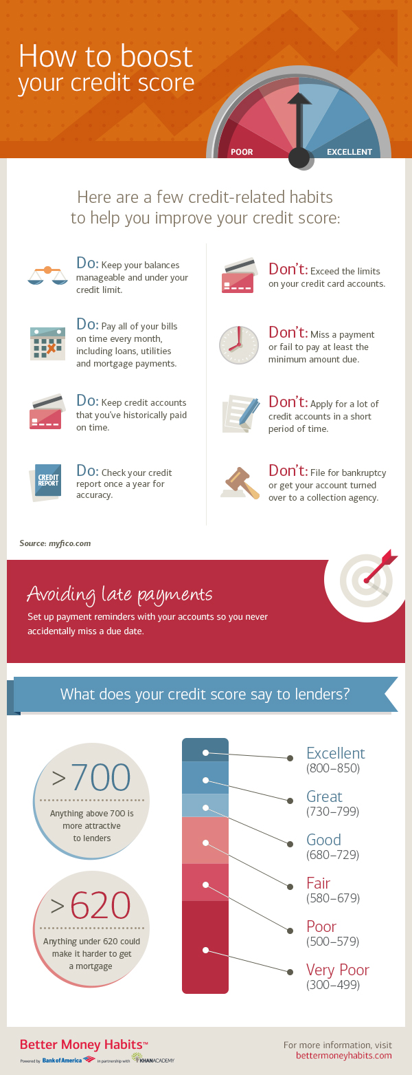 BMH_Infographics_Module2_How-to-boost-your-credit-score.jpg