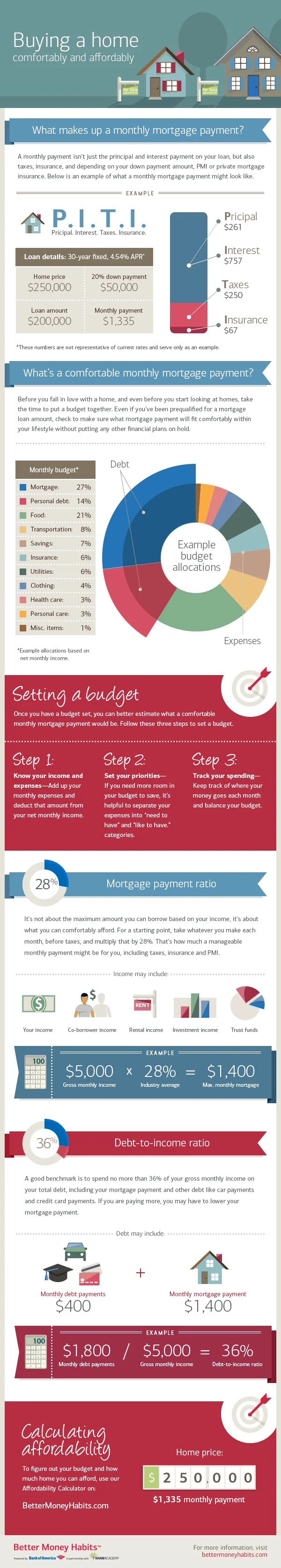 BMH_Infographics_Module3_Buying-a-home-comfortably-and-affordably.jpg