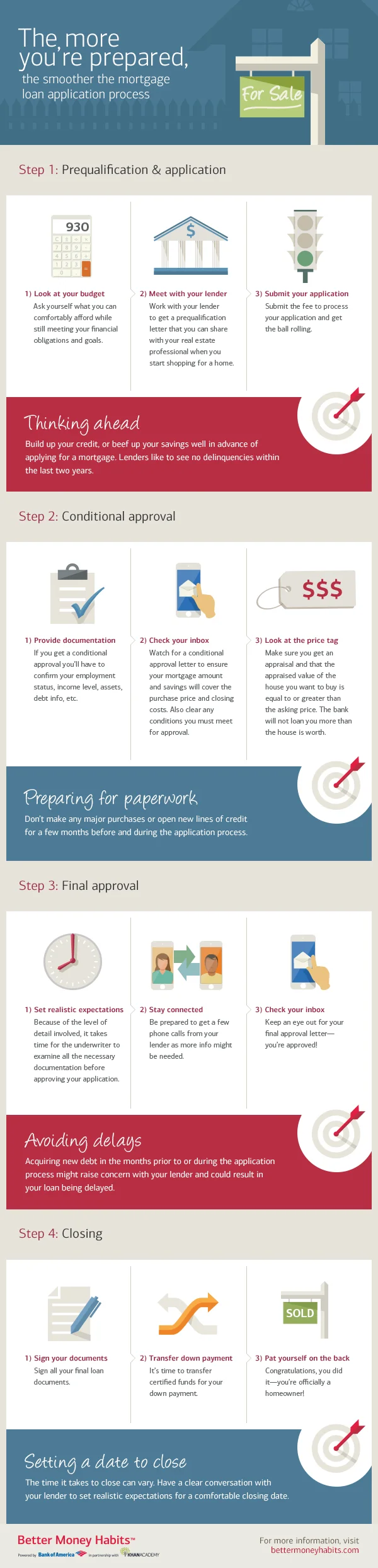 BMH_Infographics_Module5_The-more-youre-prepared-the-smoother-the-process.jpg