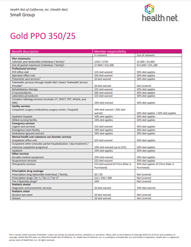 Benefit Summary 2020.png