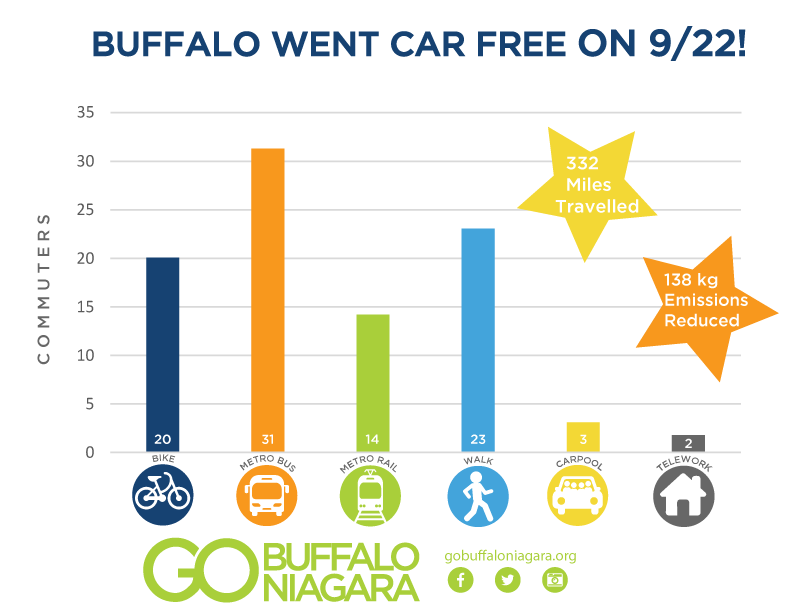 Car-Free-Day-Results-2017-September-22nd.png