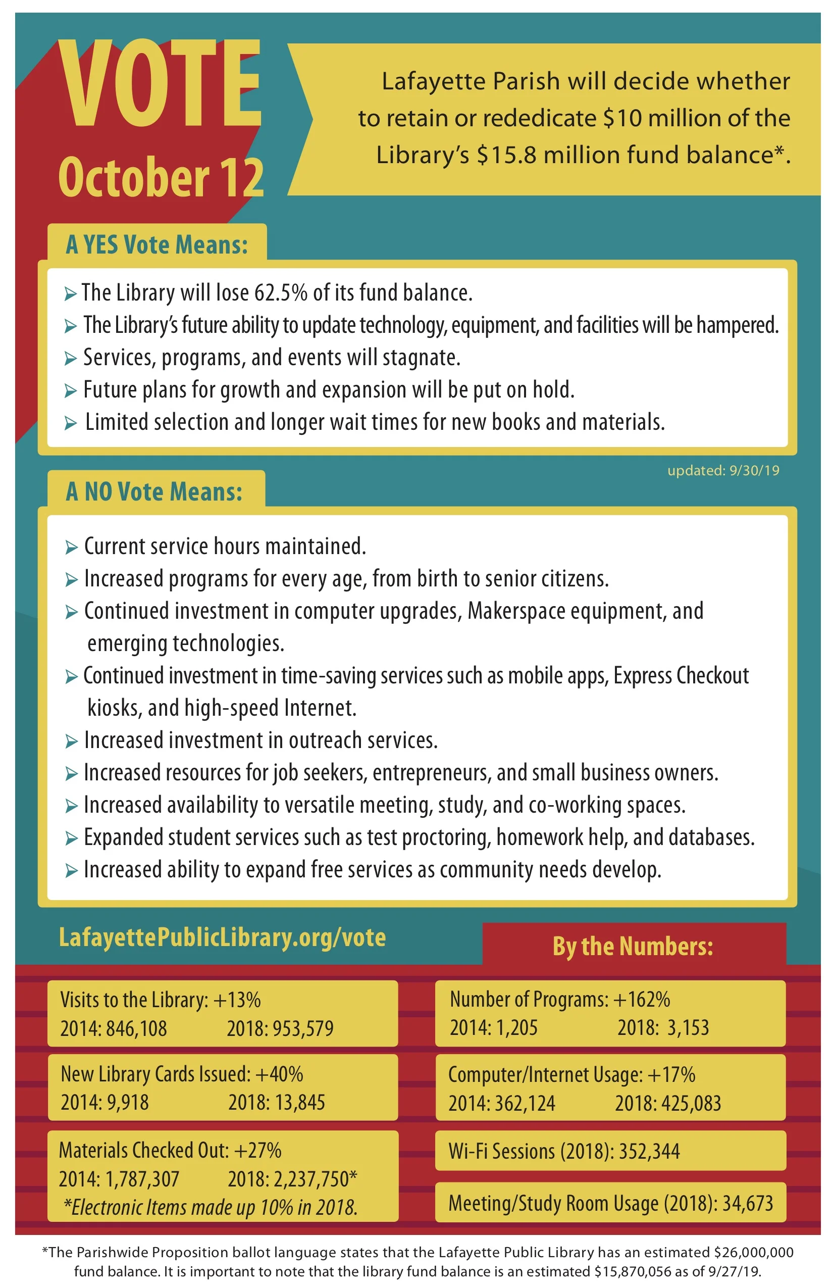 LAF_PUB_LIB_informational_flyer_VOTE_OCT_12_2019.jpg