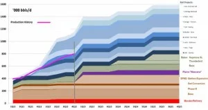 Bakken Takeaway Capacity