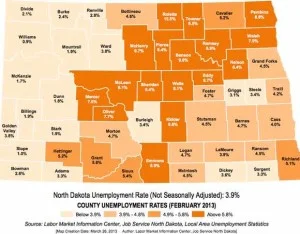 ND Unemployment Rate By County