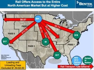 Bakken Crude Rail Costs