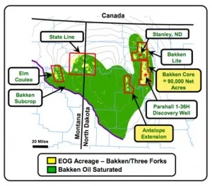 EOG Bakken Acreage Map