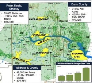 Kodiak Bakken Acreage Map