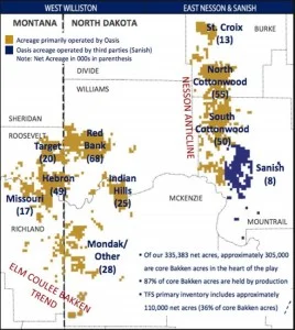 Oasis Petroleum Bakken Map