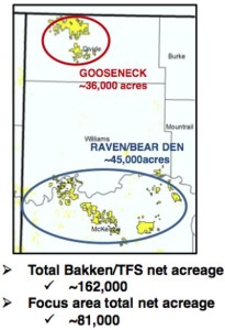SM Energy Bakken Map