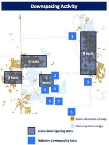 Bakken & Three Forks Well Spacing Tests