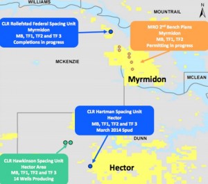 Marathon's Bakken and Three Forks Acreage Map