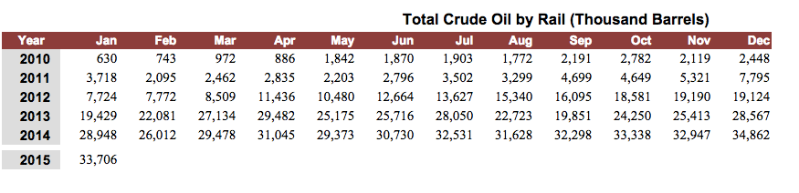 crude by rail3