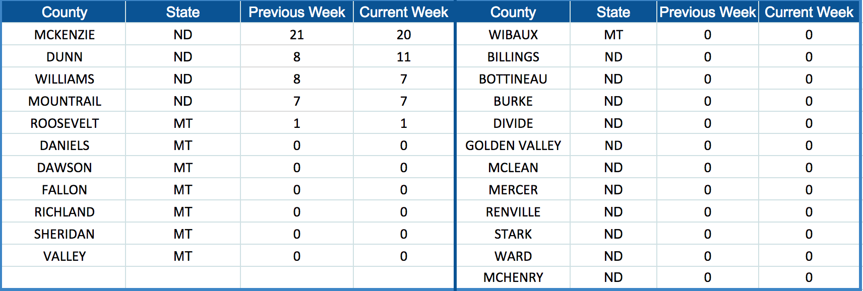 Bakken Shale Rig Count.png