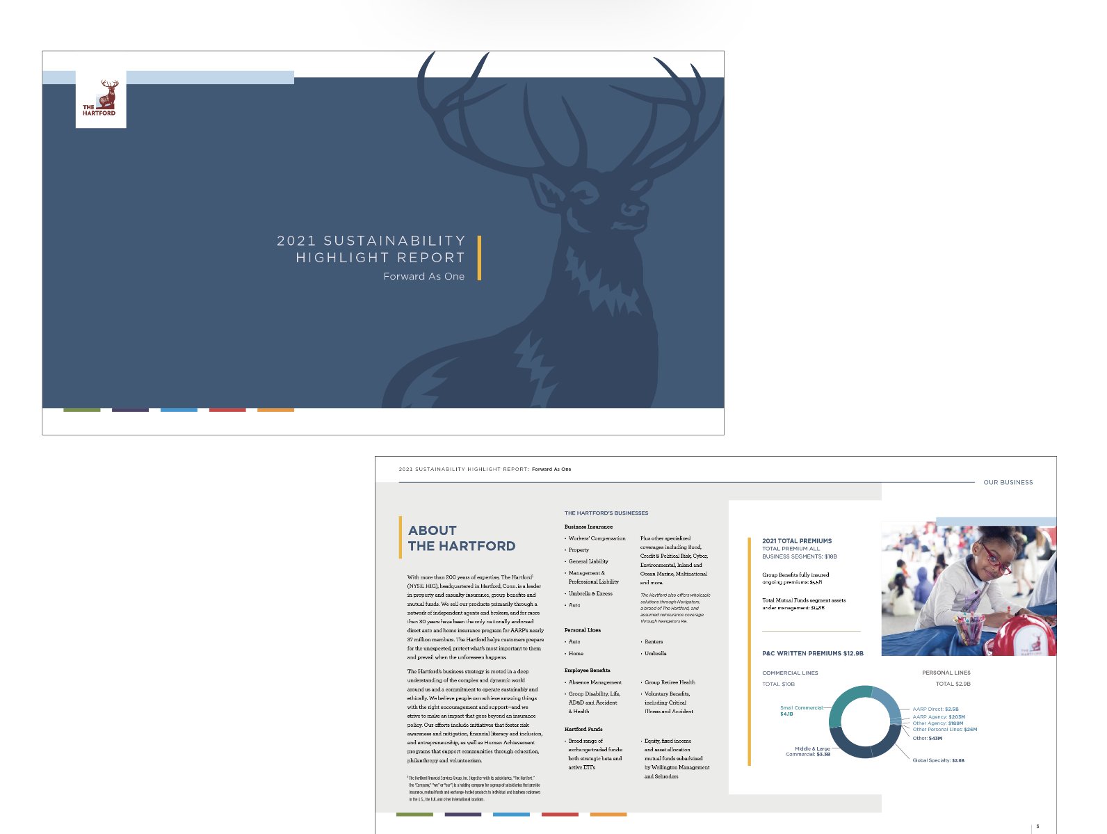 The Hartford 2022 Sustainability Highlight Report