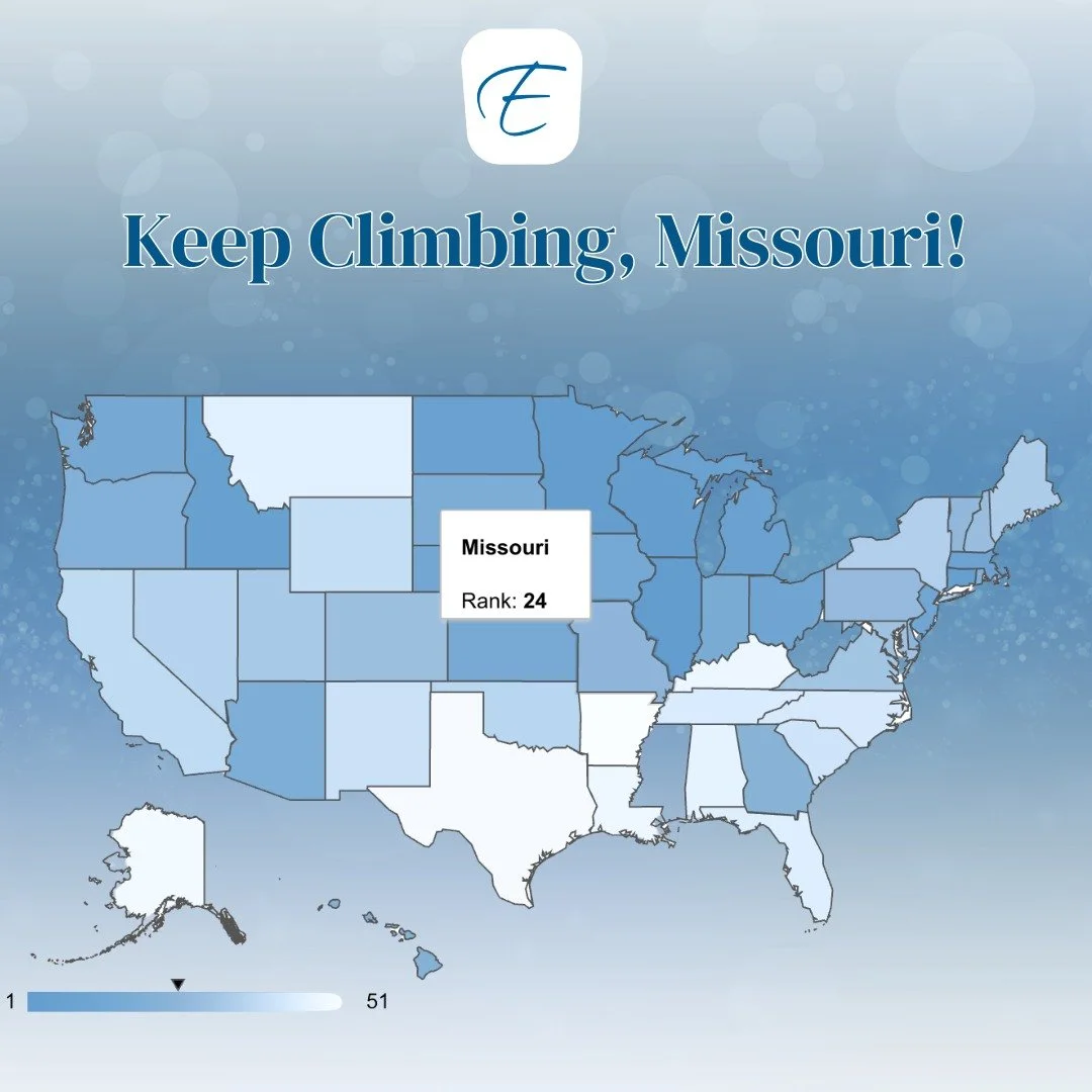 Y&rsquo;all are keeping your oral health healthy, and it shows. Missouri has moved up four slots since 2024 in Wallet Hub&rsquo;s dental ranking. Way to go!