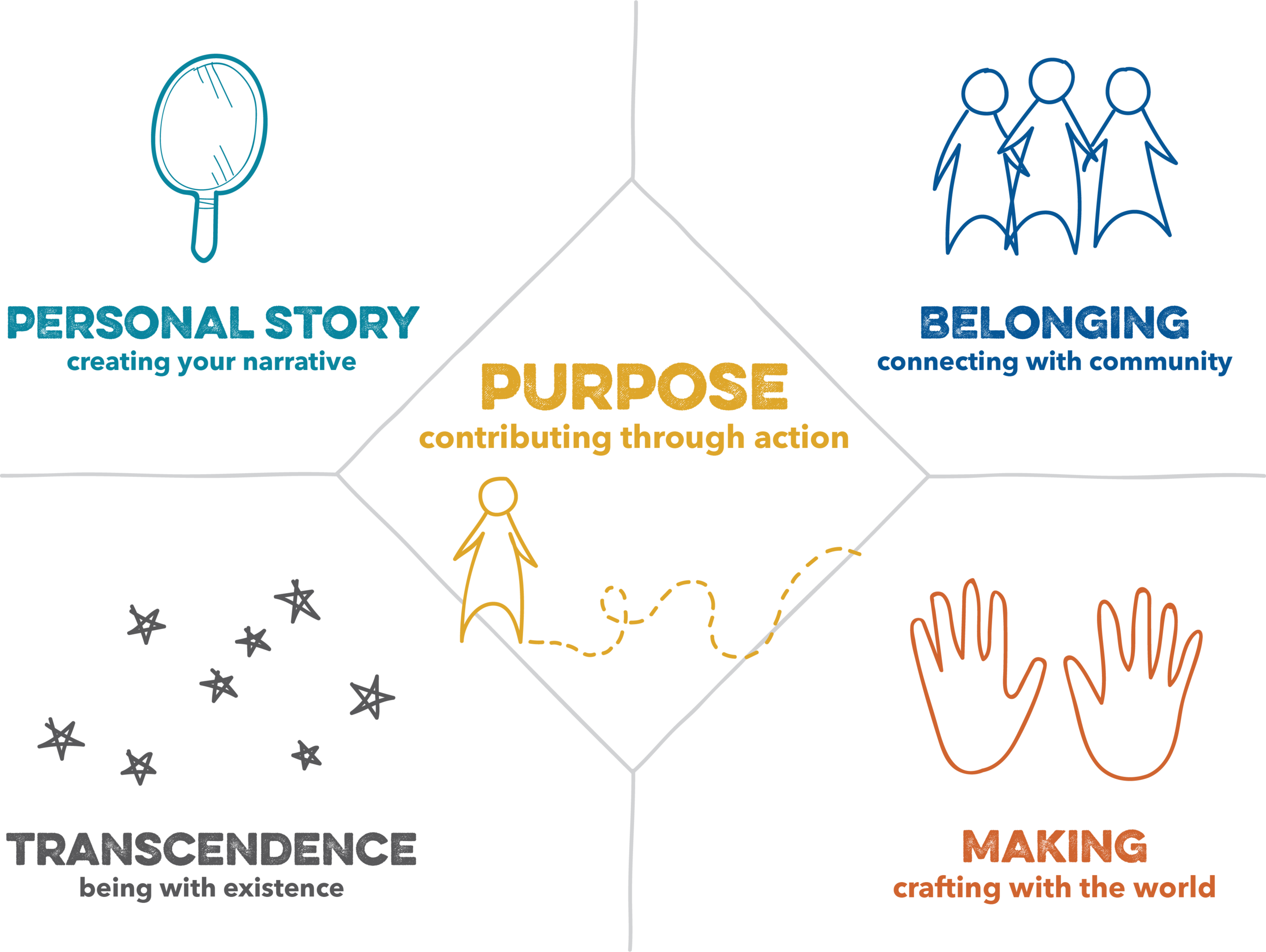 Meaning Paradigm (June 2018).png