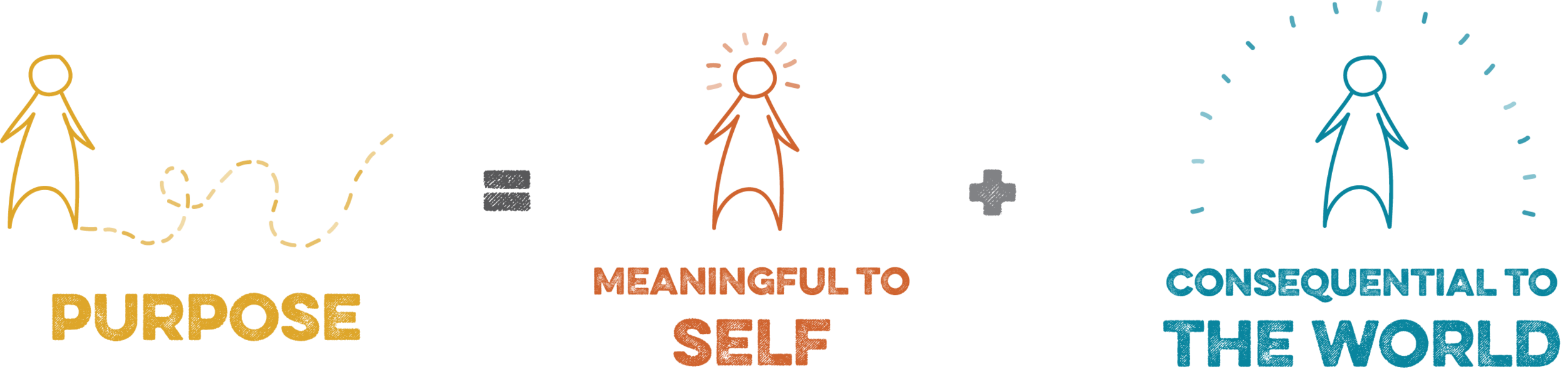 Purpose Definition.png