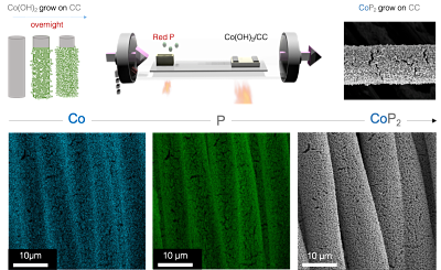 New Co Phosphide based electrochemical catalyst to drive highly efficient OER.