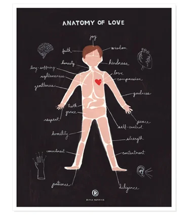 g_print_anatomy.jpg