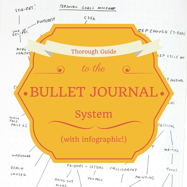 100DaysOfBulletJournalIdeas: 8 - The Reading Log: Read more with your  Bullet Journal — Tiny Ray of Sunshine