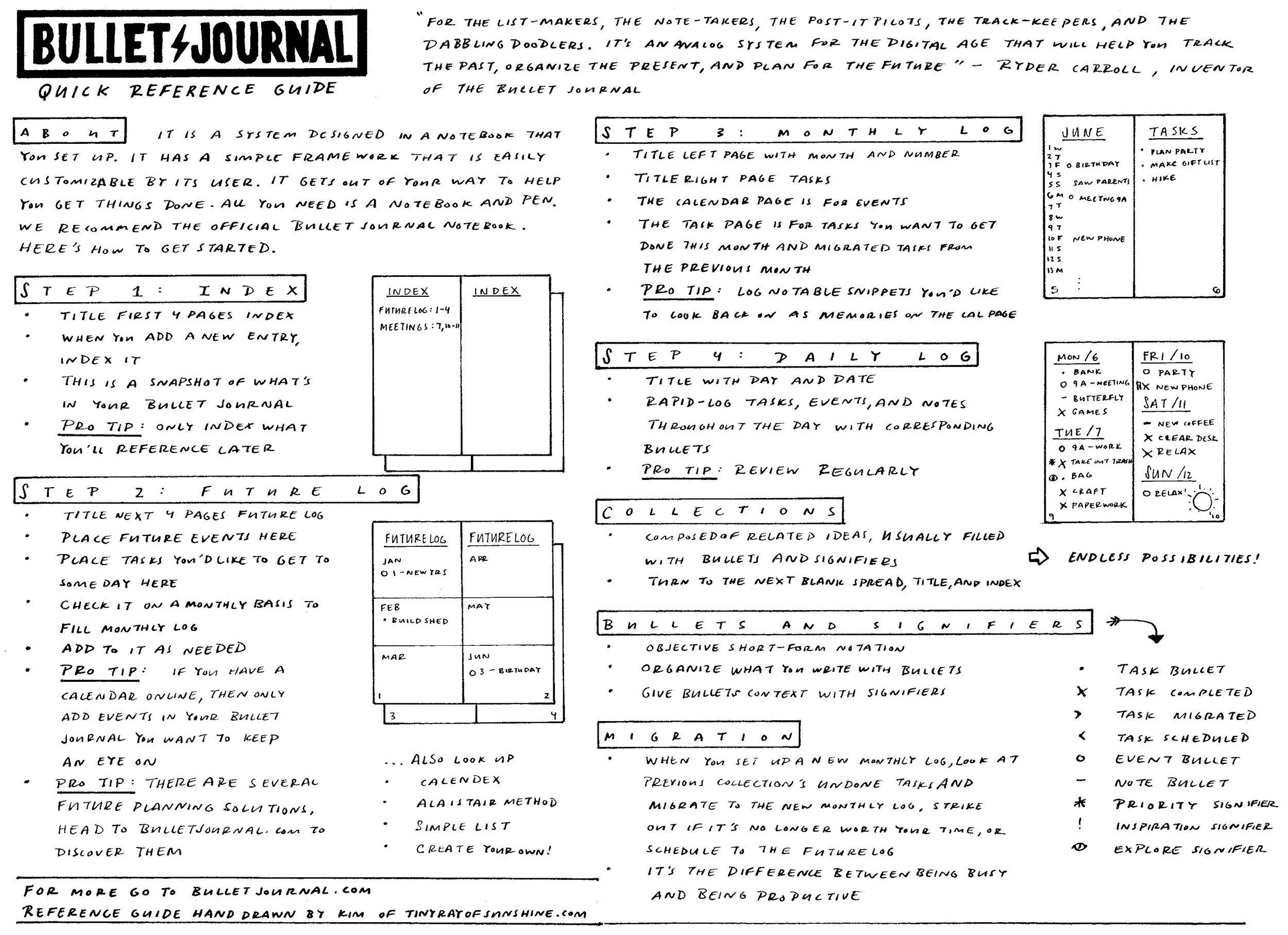 Bullet Journal Starter Kit (with Free Printable) BUJO
