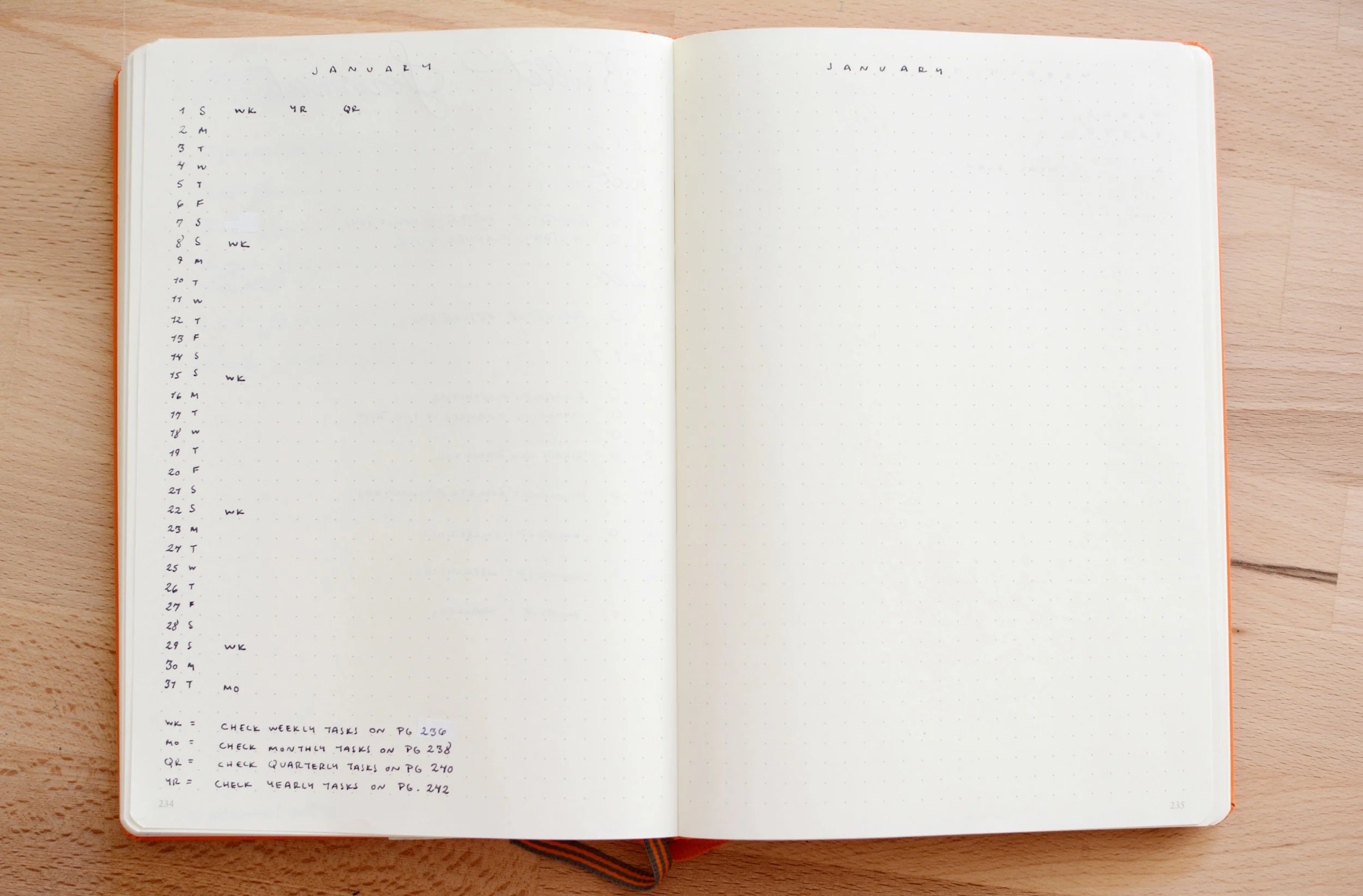 Write down recurring tasks in their various intervals