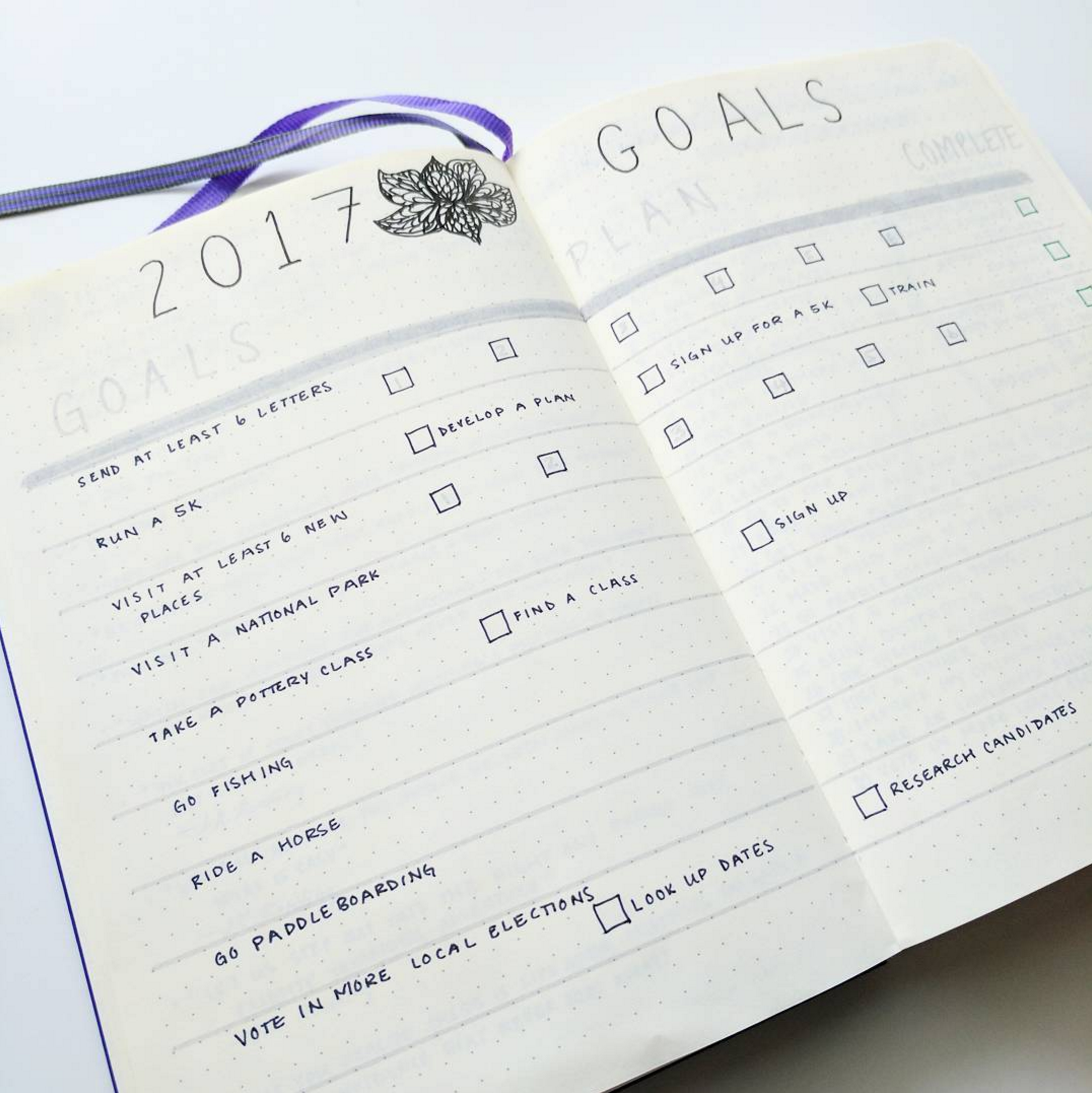 Lovely goals planning method from @pointofviewiseverything