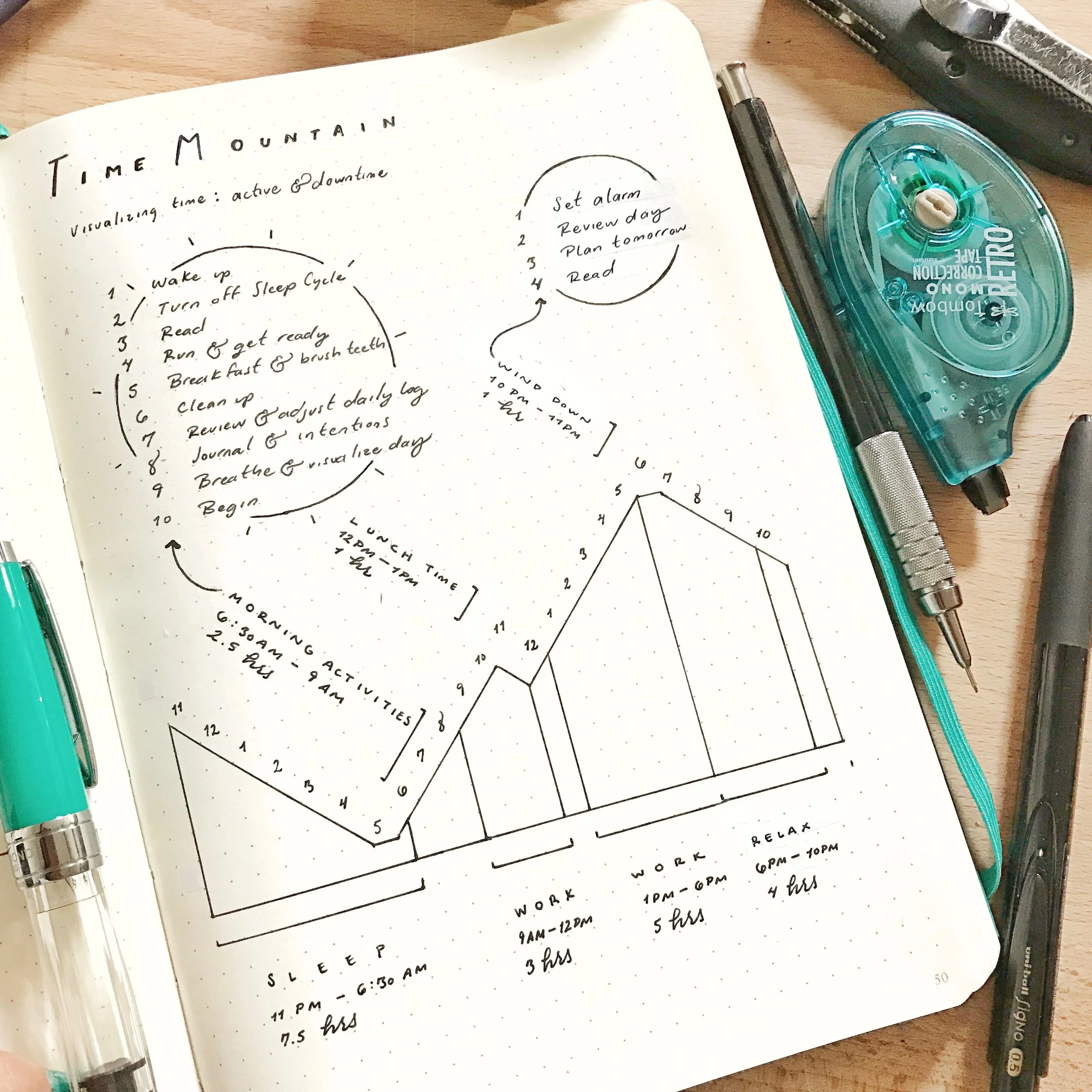 #100DaysOfBulletJournalIdeas: 14 - The Time Mountain: A Quirky Way to Visualize Your Ideal Day with your Bullet Journal