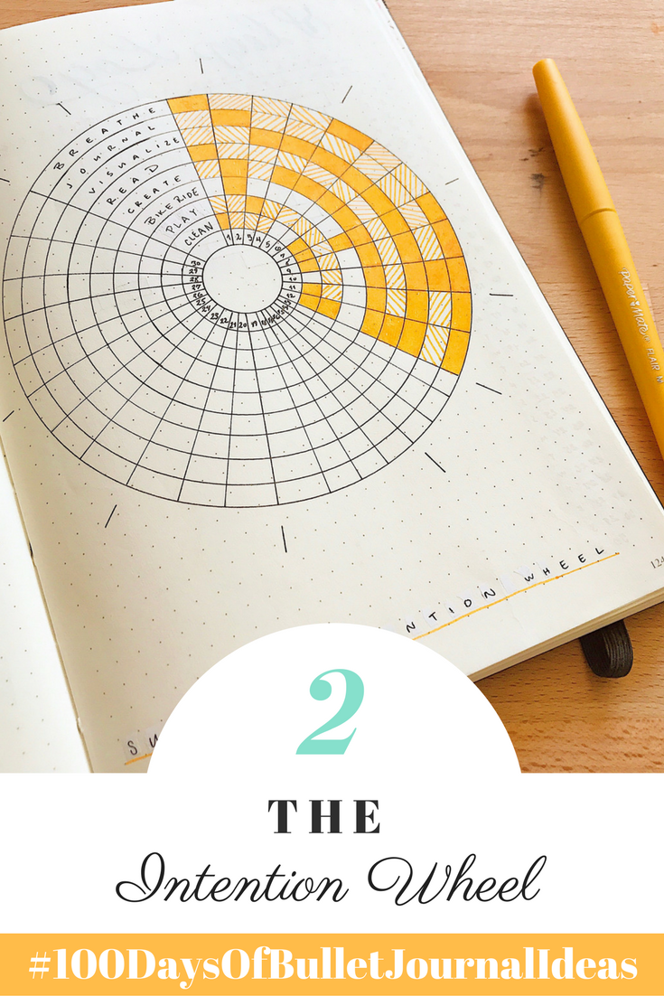 #100DaysOfBulletJournalIdeas: 2 - The Intention Wheel: A new kind of ...