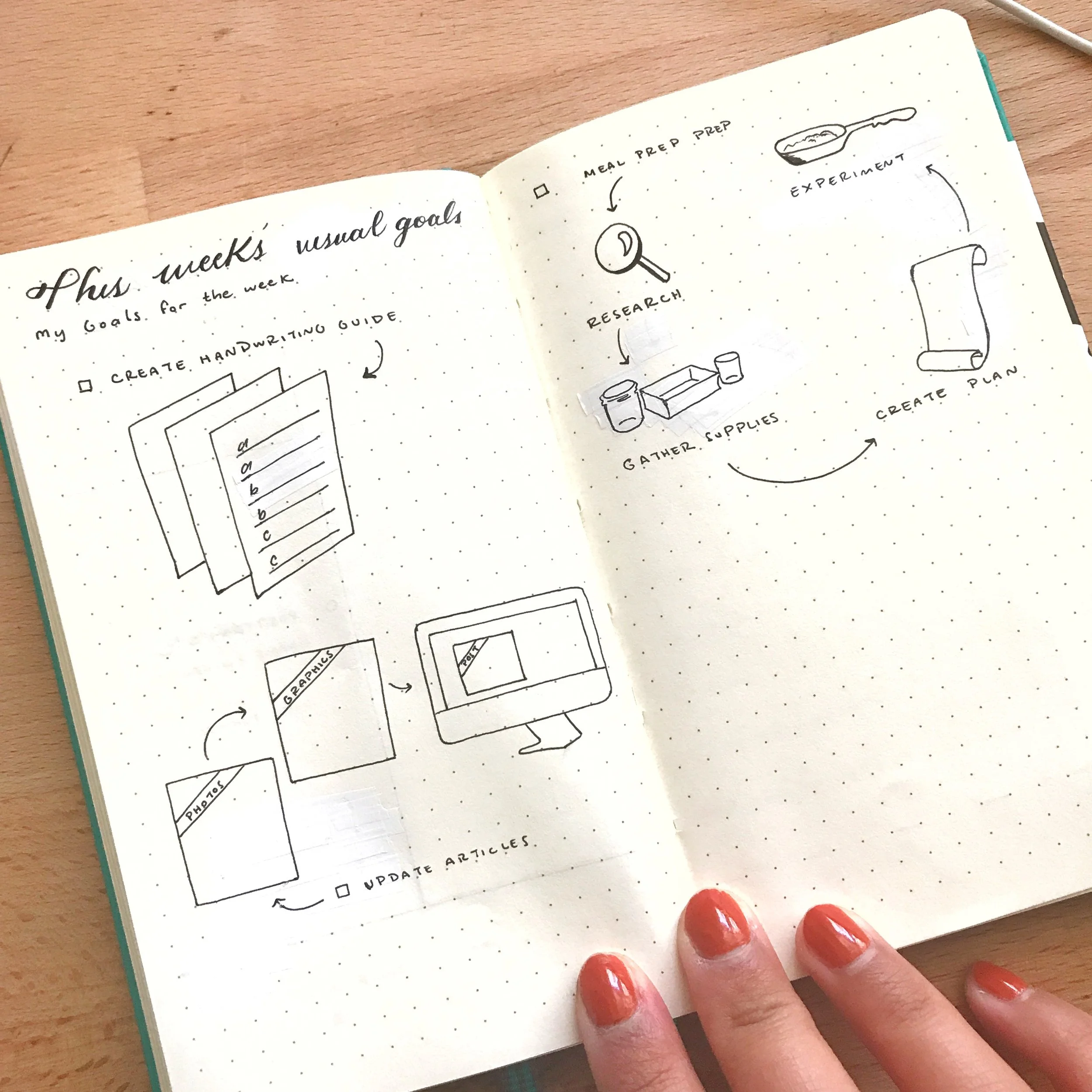 #100DaysOfBulletJournalIdeas: 70 - On Creating Visual Goals