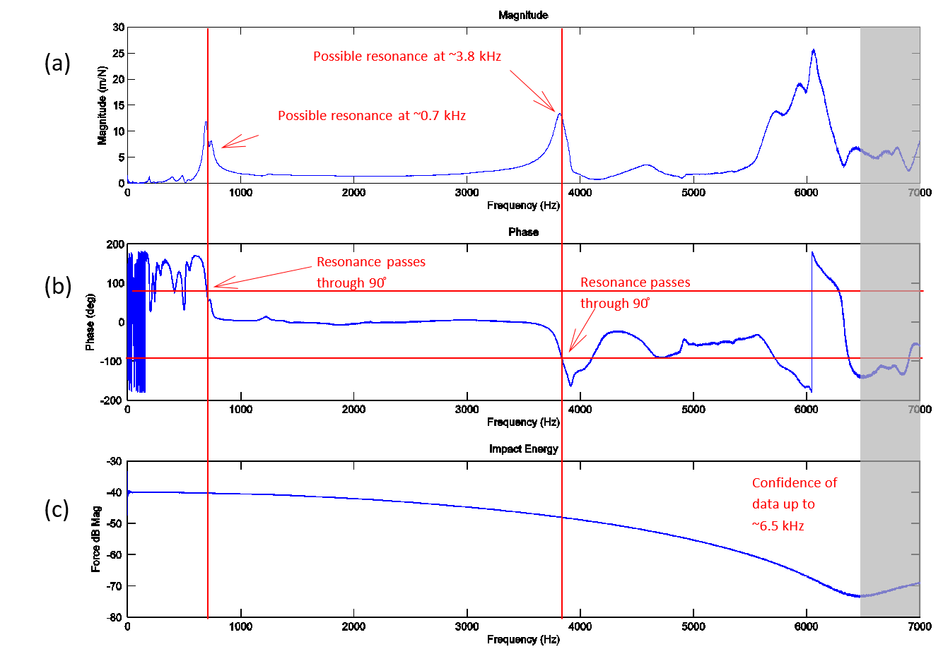 Vibrations (Torsional).PNG