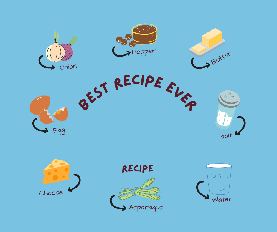 How to put ingredient lists in recipes like a pro — Kate Leahy