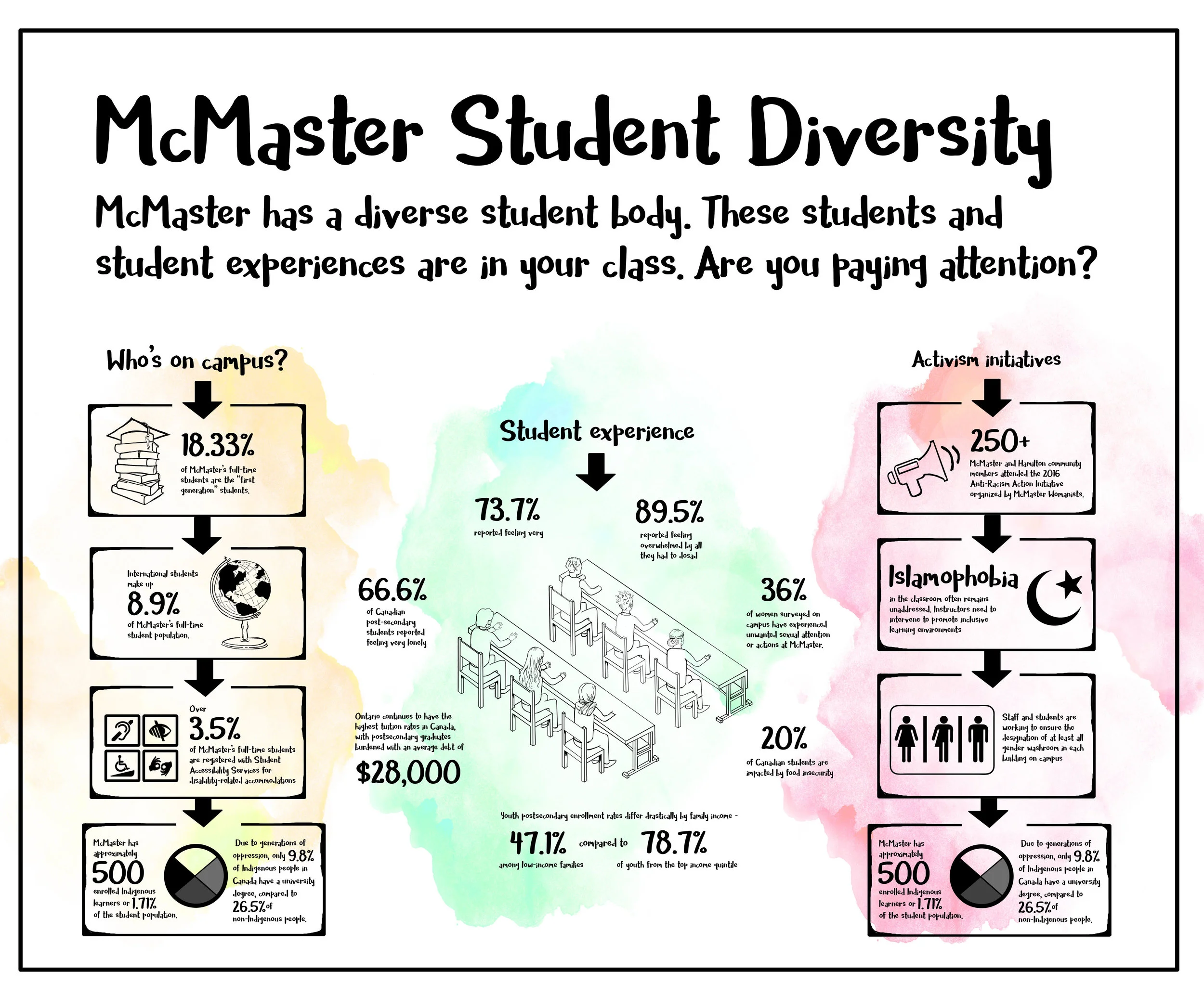 infoGRAPHICRound1.jpg